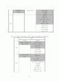 파일럿 프로그램, 방송사의 끊임없는 실험 19페이지