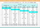 공교육과 경쟁력 6페이지