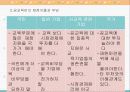 공교육과 경쟁력 15페이지