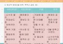 공교육과 경쟁력 16페이지