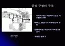 프랭크 로이드 라이트 -- 낙수장 6페이지