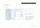 봉천동 오피스텔(복합건물)사업계획서 5페이지
