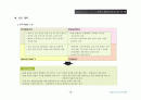 봉천동 오피스텔(복합건물)사업계획서 14페이지