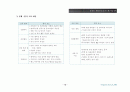봉천동 오피스텔(복합건물)사업계획서 16페이지
