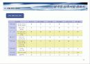 부천 심곡동 근린상가 사업계획 11페이지