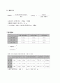 분류충돌 실험보고서 3페이지