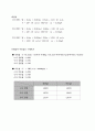 분류충돌 실험보고서 4페이지