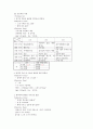 지주막하 출혈 11페이지