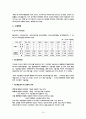 바이오매스 자원의 현황 파악 및 기술 방안 19페이지