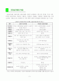전자상거래의 개념과 발전 4페이지