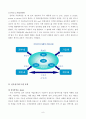 전자상거래의 개념과 발전 10페이지