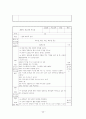 유아교육실습일지 43페이지