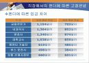 젠더에 따른 조직 커뮤니케이션 7페이지