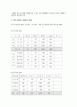재활학개론 7페이지