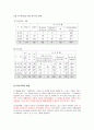 재활학개론 8페이지
