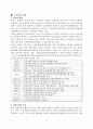한국의 고령화와 노인복지 법제에 관한 고찰 4페이지