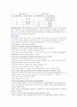Ventilator Care(인공호흡기 간호) 2페이지