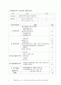지역사회가족간호과정 4페이지