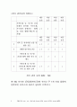 지역사회가족간호과정 5페이지