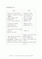 지역사회가족간호과정 6페이지