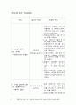 지역사회가족간호과정 9페이지