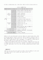 장애인의 복지 이해 6페이지