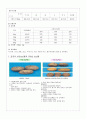 서류와 특용작물의 원산지에 따른 비교분석 9페이지