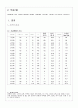 서류와 특용작물의 원산지에 따른 비교분석 14페이지