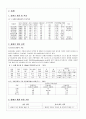 서류와 특용작물의 원산지에 따른 비교분석 18페이지