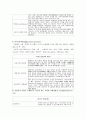 호스피스 치료 간호 19페이지