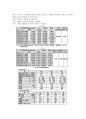 냉매의 분류, 냉매특성표, 오존ODP,WGP 6페이지
