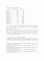 냉매의 분류, 냉매특성표, 오존ODP,WGP 8페이지