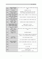 DNA 생명의 비밀 2페이지