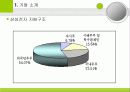 삼성반도체 마케팅 성공전략 (발표 에뿔) 4페이지