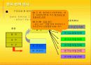 한국전력공사 분석(발표에뿔) 14페이지
