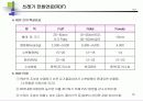 폐기물의 보관·수집 및 운반 19페이지