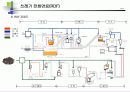 폐기물의 보관·수집 및 운반 21페이지