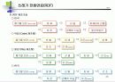 폐기물의 보관·수집 및 운반 23페이지