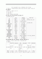 정신간호obs간호중재case 3페이지