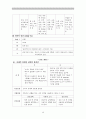 정신간호obs간호중재case 4페이지