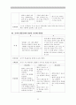 정신간호obs간호중재case 5페이지