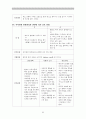 정신간호obs간호중재case 6페이지