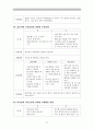 정신간호obs간호중재case 7페이지