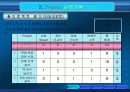 식스시그마 프로젝트 19페이지