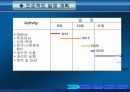 식스시그마 프로젝트 21페이지