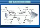 식스시그마 프로젝트 27페이지