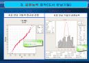 식스시그마 프로젝트 32페이지