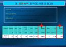 식스시그마 프로젝트 33페이지