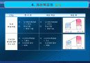 식스시그마 프로젝트 34페이지
