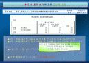 식스시그마 프로젝트 42페이지